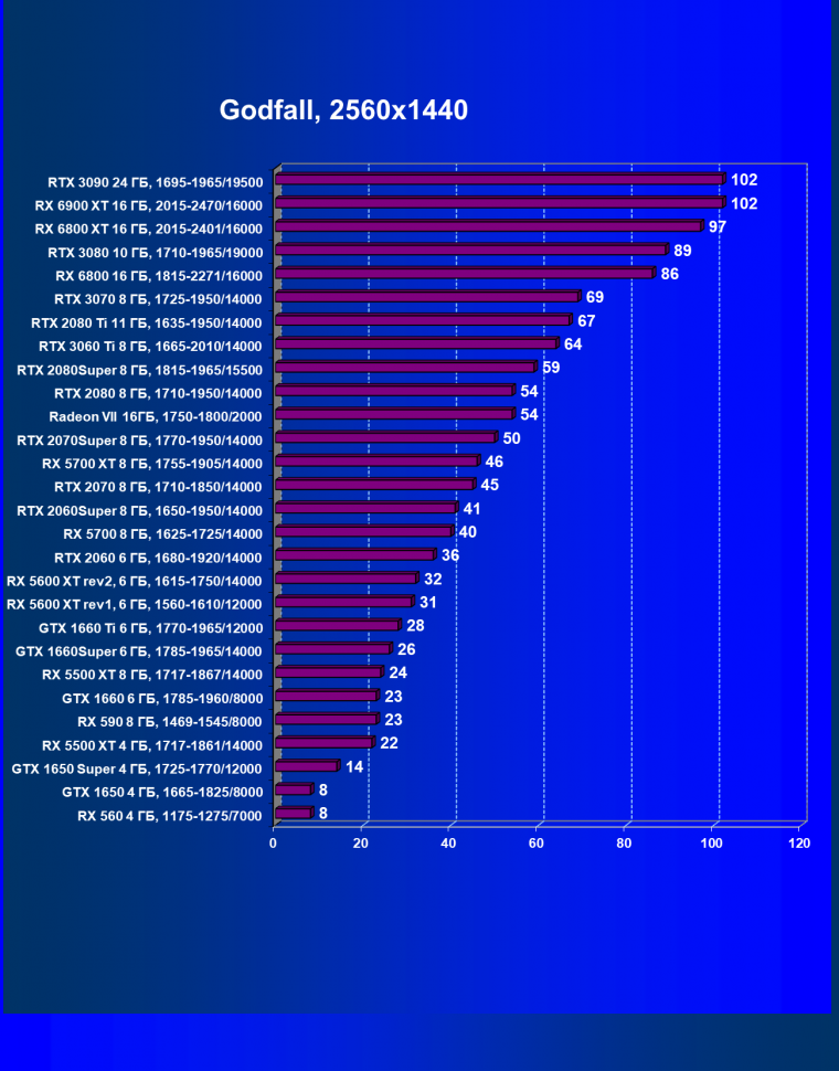 Видеоускоритель AMD Radeon RX 6900 XT:, фото 81