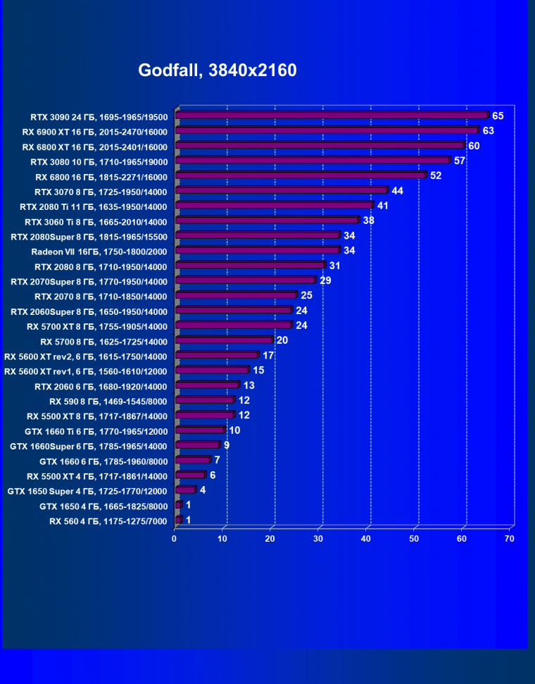 Видеоускоритель AMD Radeon RX 6900 XT:, фото 82