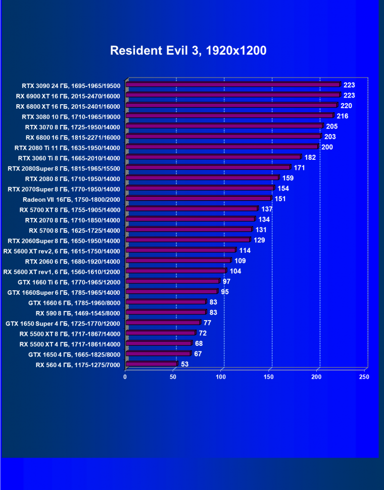 Видеоускоритель AMD Radeon RX 6900 XT:, фото 83