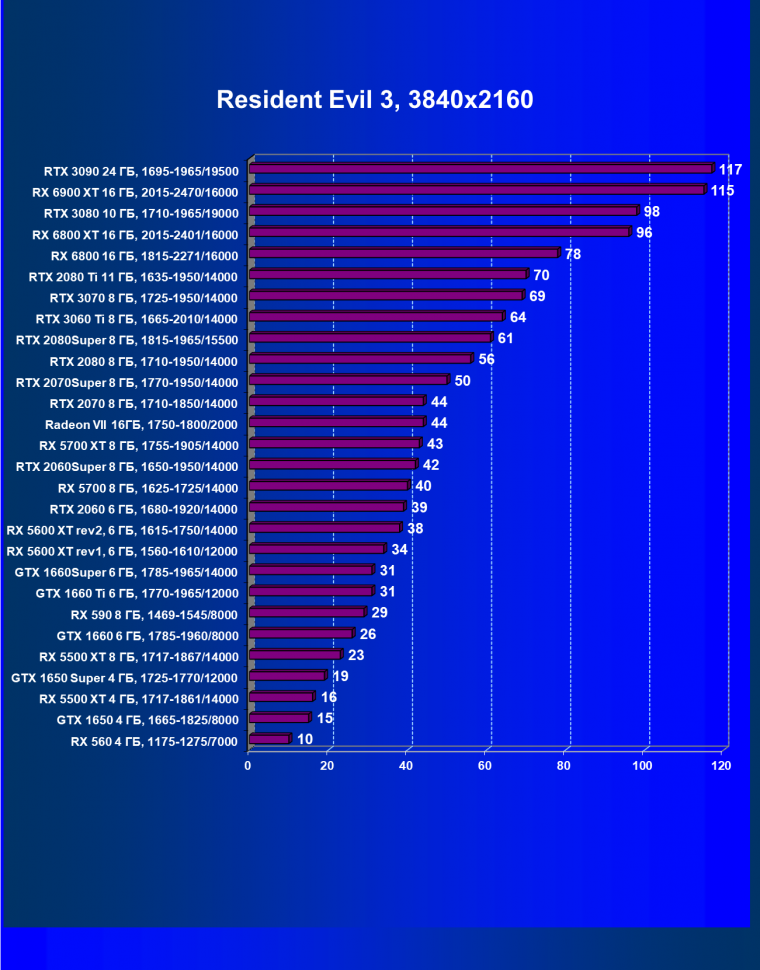 Видеоускоритель AMD Radeon RX 6900 XT:, фото 85