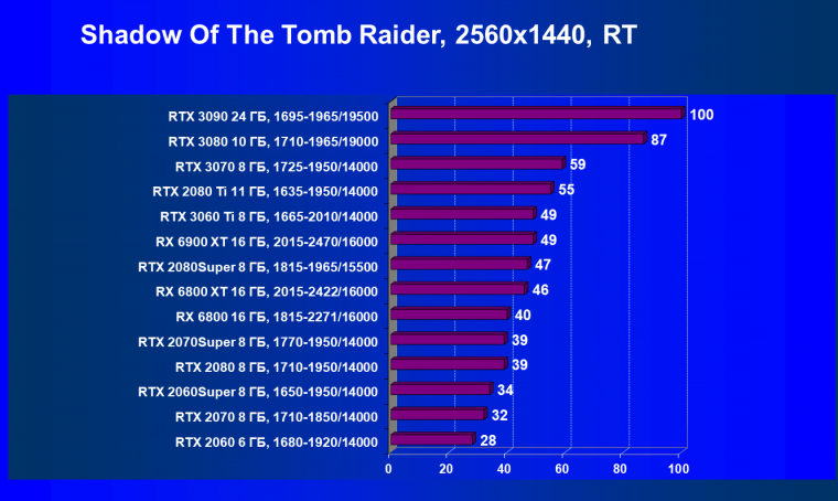 Видеоускоритель AMD Radeon RX 6900 XT:, фото 99