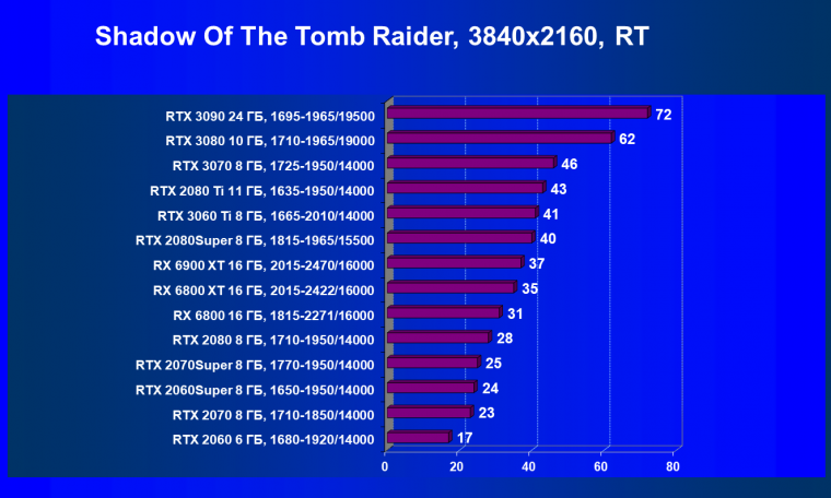 Видеоускоритель AMD Radeon RX 6900 XT:, фото 100