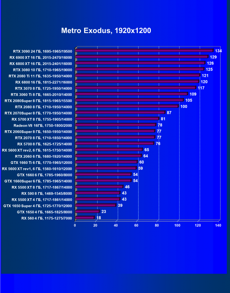 Видеоускоритель AMD Radeon RX 6900 XT:, фото 89