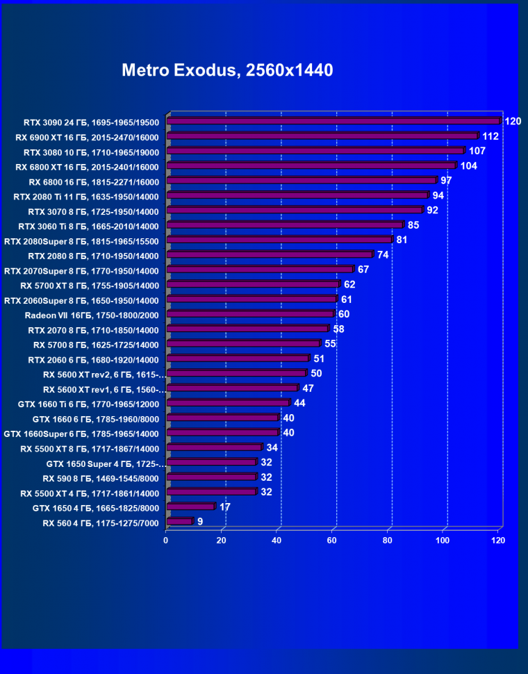 Видеоускоритель AMD Radeon RX 6900 XT:, фото 90