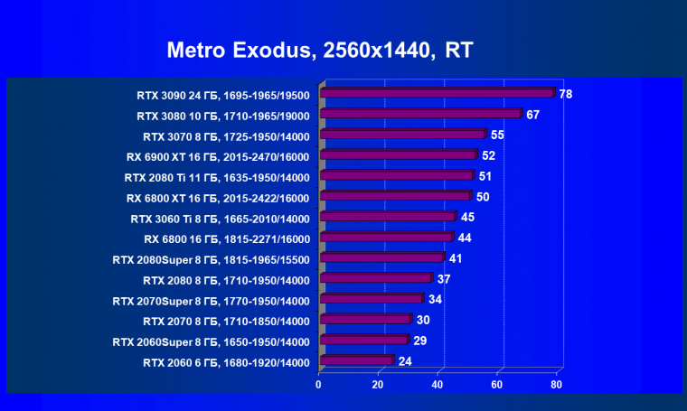 Видеоускоритель AMD Radeon RX 6900 XT:, фото 102