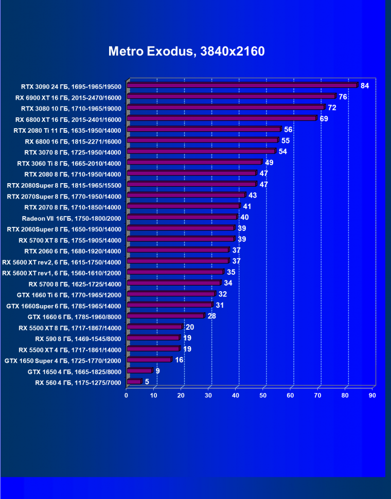 Видеоускоритель AMD Radeon RX 6900 XT:, фото 91