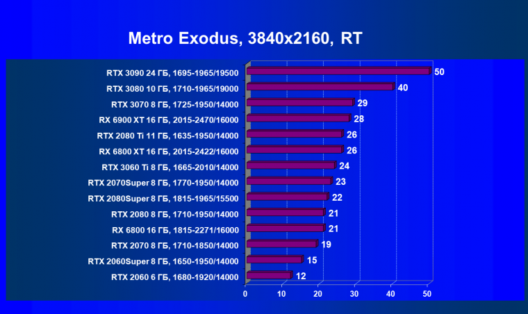 Видеоускоритель AMD Radeon RX 6900 XT:, фото 103