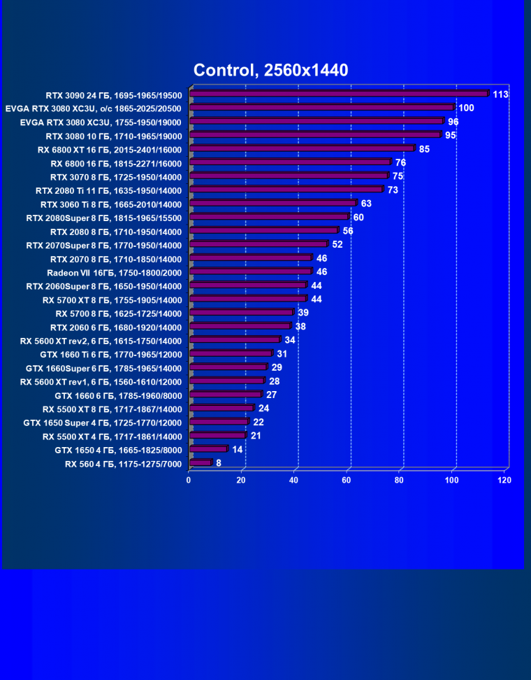 Видеокарта EVGA GeForce RTX 3080 XC3 Ultra Gaming (10 ГБ):, фото 44