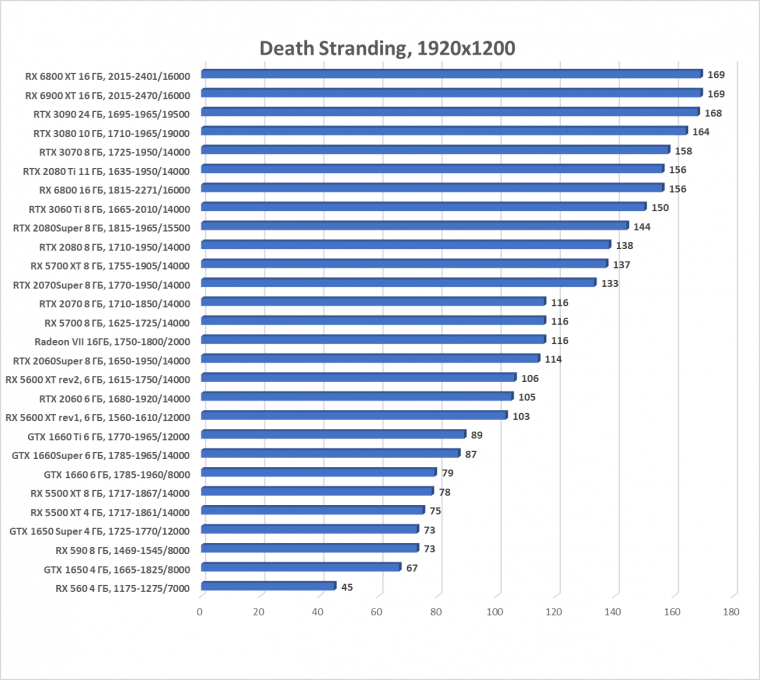 Выбираем лучшую карту конца 2020 года, фото 135