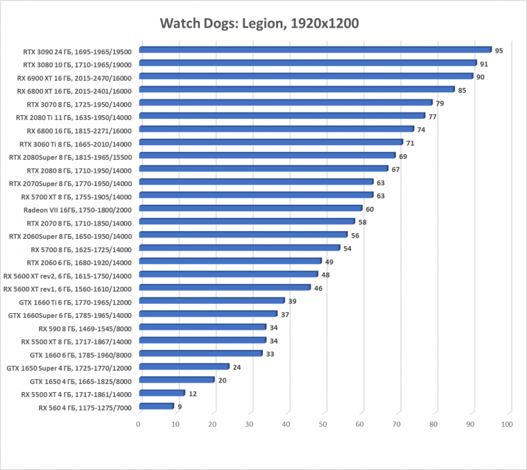 Выбираем лучшую карту конца 2020 года, фото 141