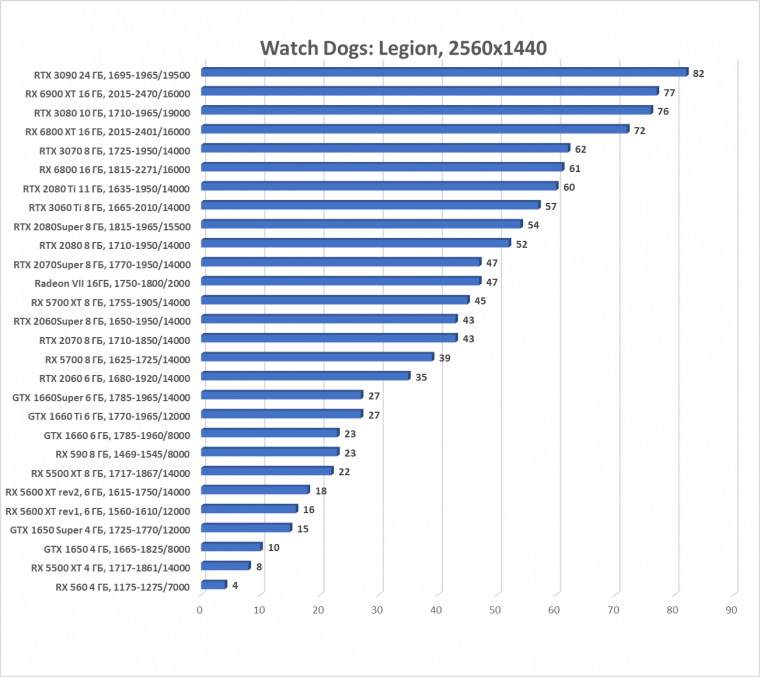 Выбираем лучшую карту конца 2020 года, фото 142
