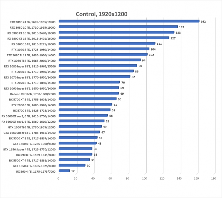 Выбираем лучшую карту конца 2020 года, фото 144