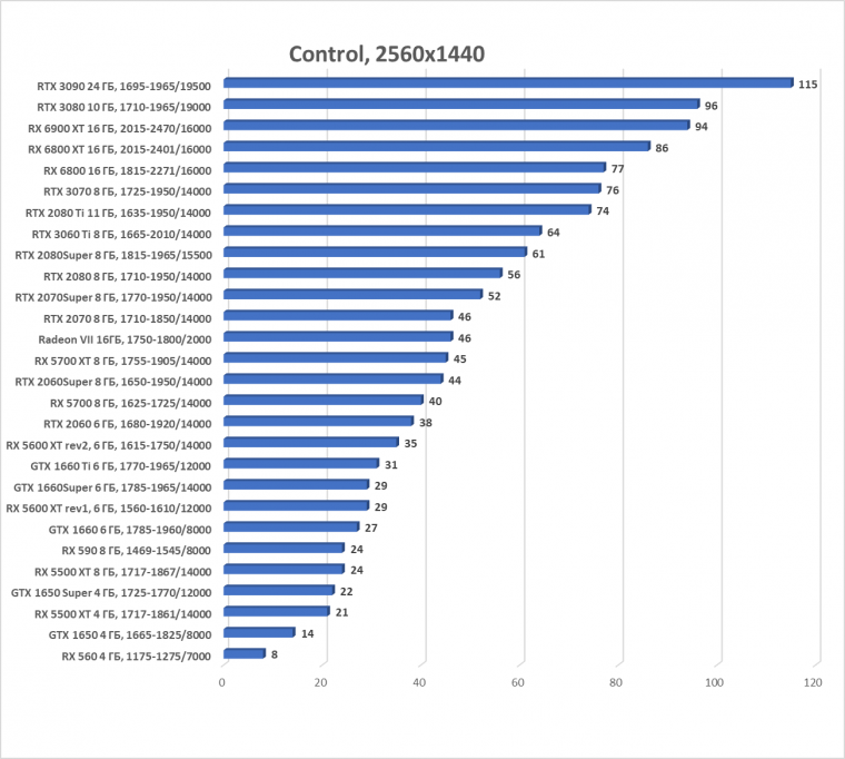 Выбираем лучшую карту конца 2020 года, фото 145