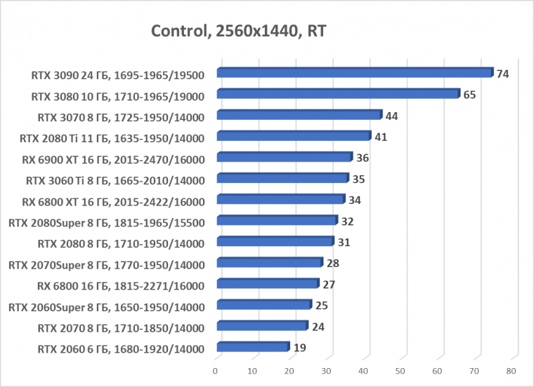 Выбираем лучшую карту конца 2020 года, фото 169