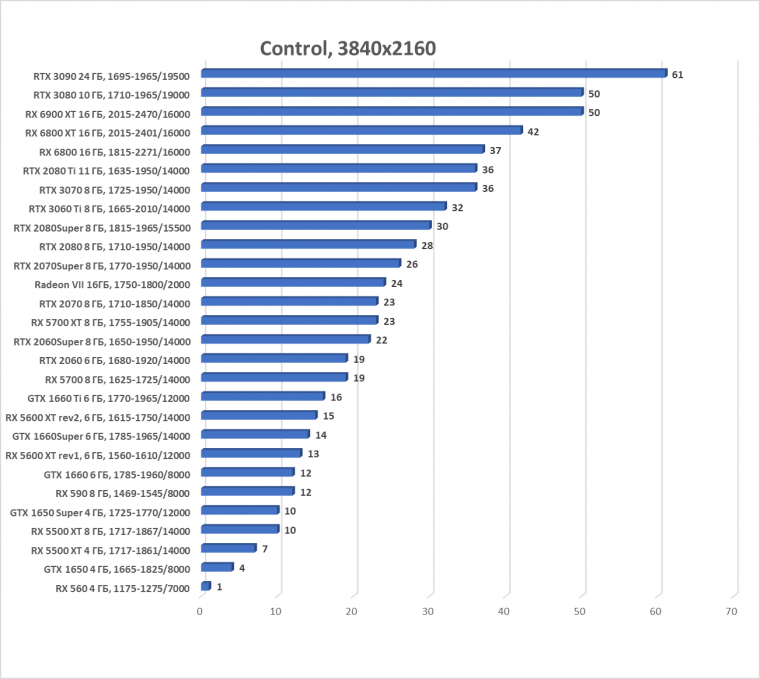 Выбираем лучшую карту конца 2020 года, фото 146