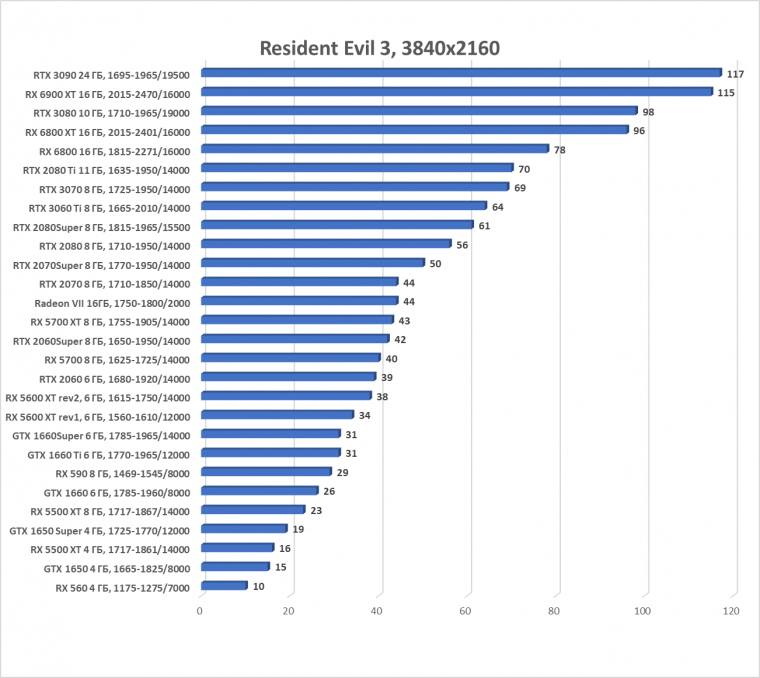 Выбираем лучшую карту конца 2020 года, фото 152
