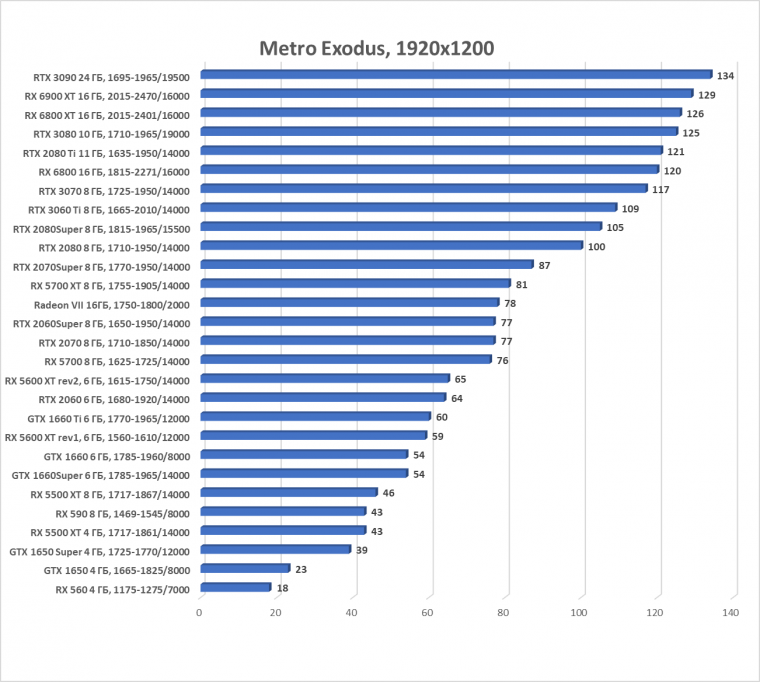 Выбираем лучшую карту конца 2020 года, фото 156
