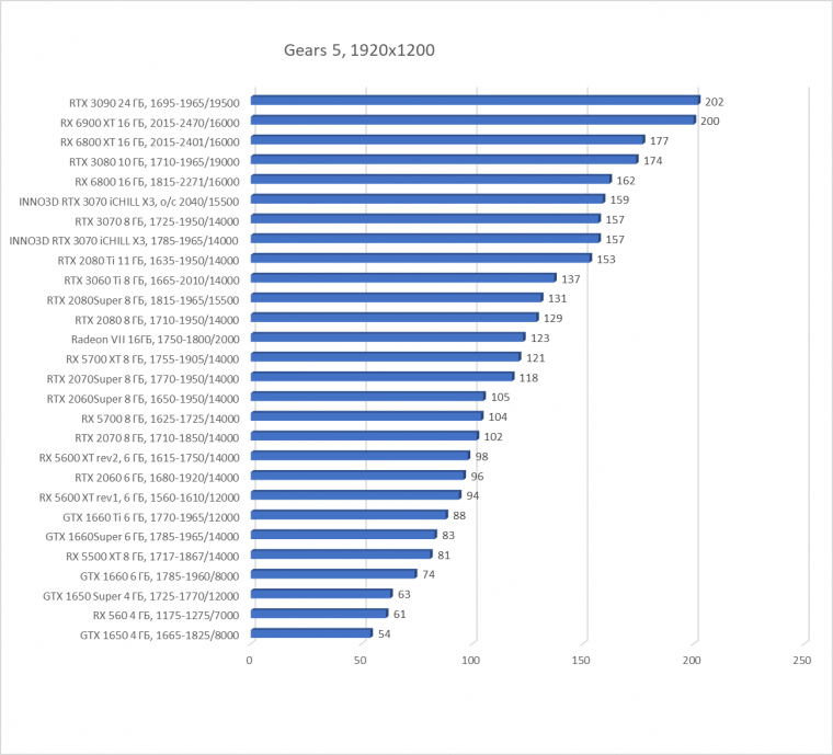 Видеокарта Inno3D GeForce RTX 3070 iChill X3 (8 ГБ):, фото 26