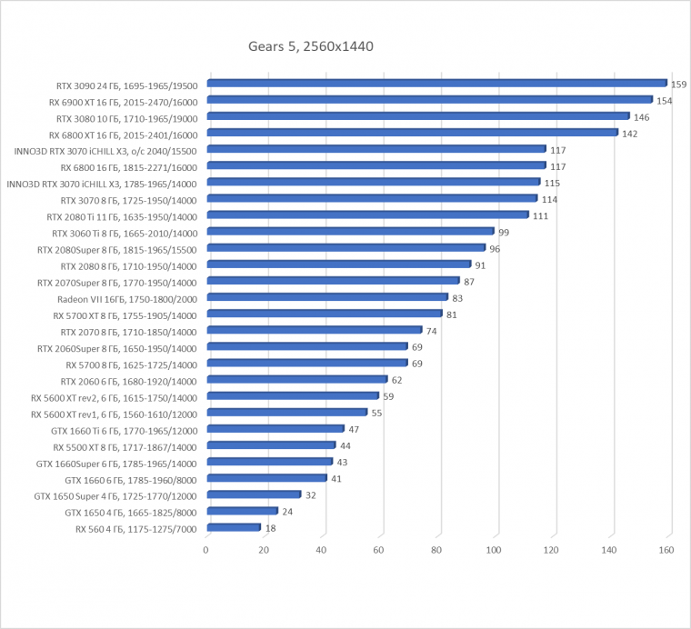 Видеокарта Inno3D GeForce RTX 3070 iChill X3 (8 ГБ):, фото 27