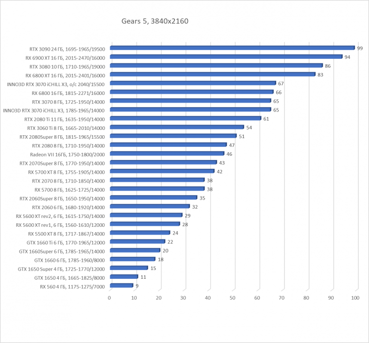 Видеокарта Inno3D GeForce RTX 3070 iChill X3 (8 ГБ):, фото 28