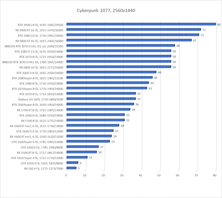 Видеокарта Inno3D GeForce RTX 3070 iChill X3 (8 ГБ):, фото 30