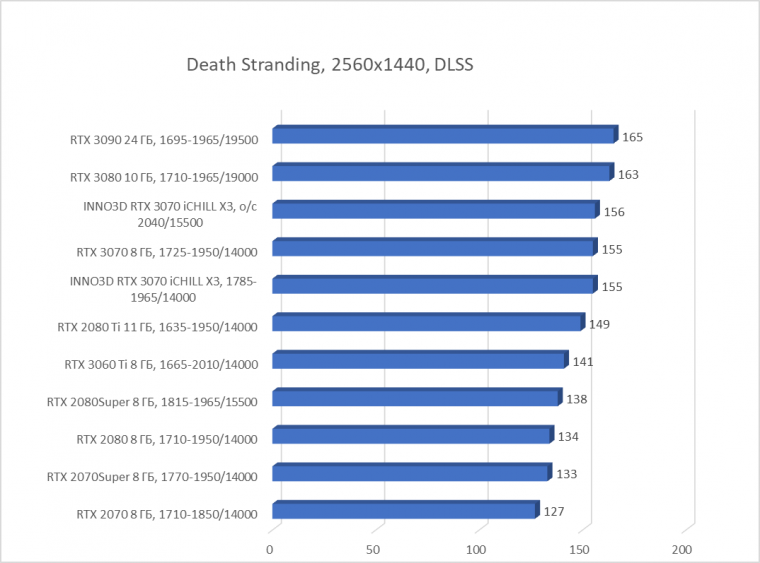 Видеокарта Inno3D GeForce RTX 3070 iChill X3 (8 ГБ):, фото 57