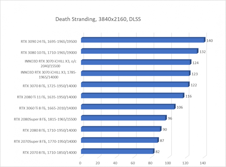 Видеокарта Inno3D GeForce RTX 3070 iChill X3 (8 ГБ):, фото 58