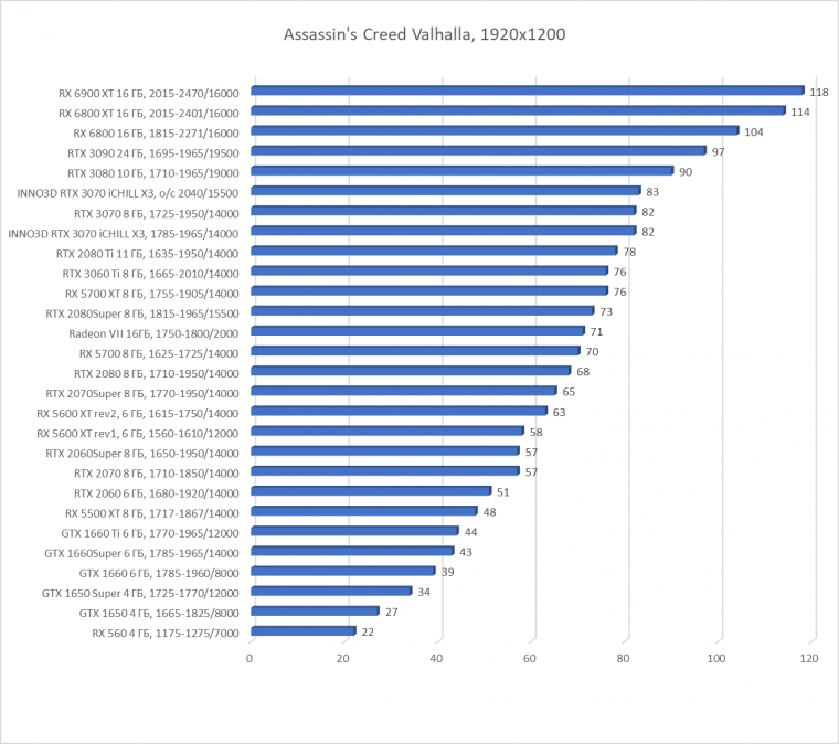 Видеокарта Inno3D GeForce RTX 3070 iChill X3 (8 ГБ):, фото 35