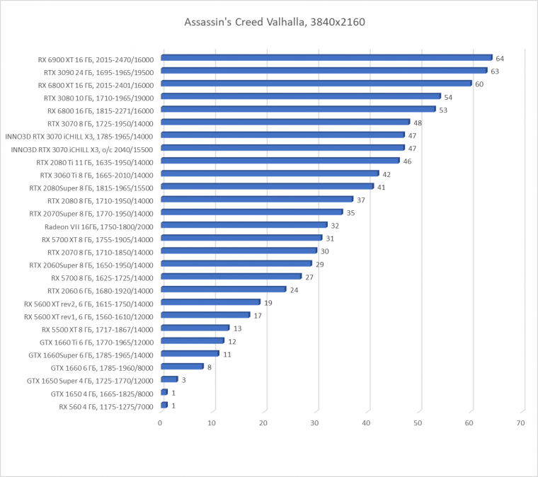 Видеокарта Inno3D GeForce RTX 3070 iChill X3 (8 ГБ):, фото 37
