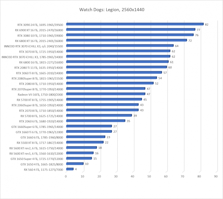 Видеокарта Inno3D GeForce RTX 3070 iChill X3 (8 ГБ):, фото 39