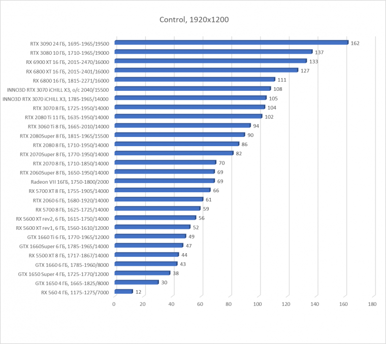 Видеокарта Inno3D GeForce RTX 3070 iChill X3 (8 ГБ):, фото 41