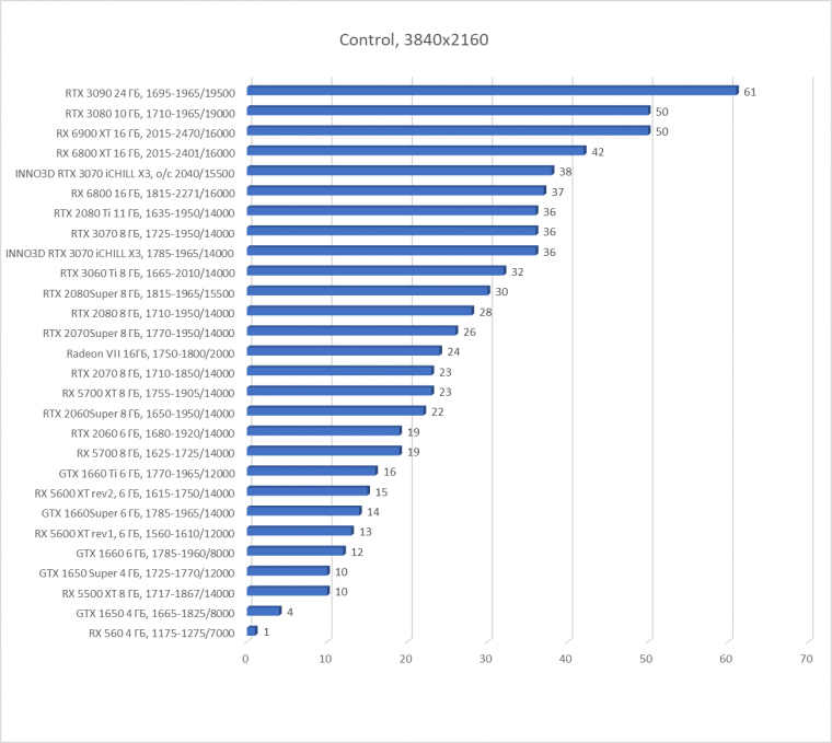 Видеокарта Inno3D GeForce RTX 3070 iChill X3 (8 ГБ):, фото 43