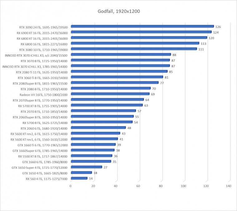 Видеокарта Inno3D GeForce RTX 3070 iChill X3 (8 ГБ):, фото 44