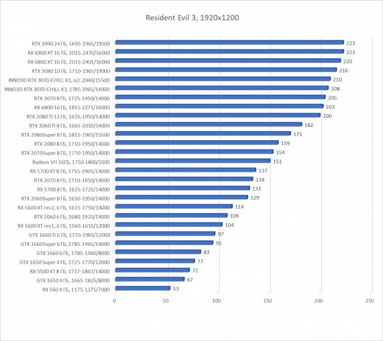 Видеокарта Inno3D GeForce RTX 3070 iChill X3 (8 ГБ):, фото 47