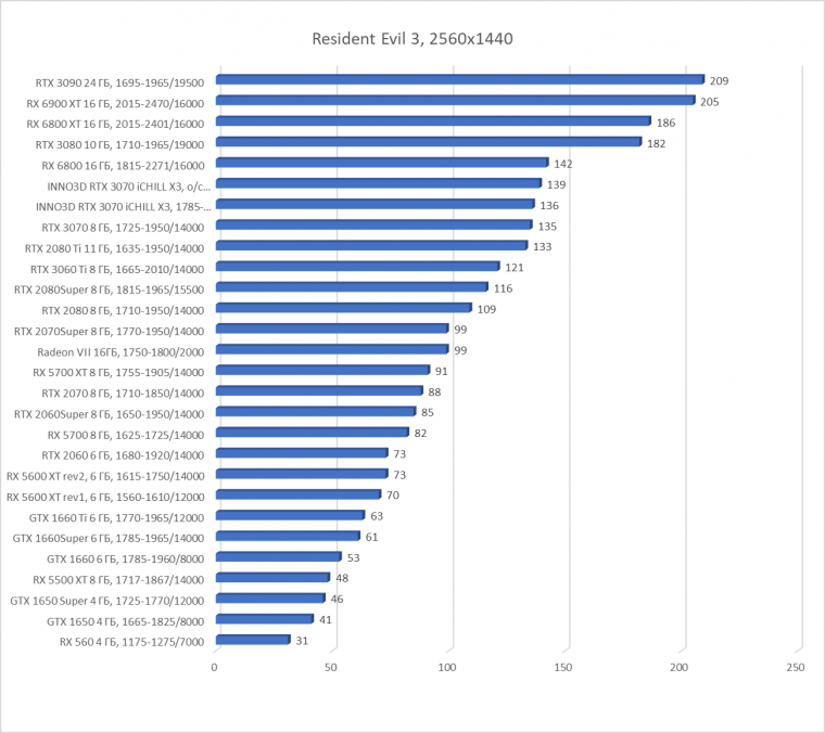 Видеокарта Inno3D GeForce RTX 3070 iChill X3 (8 ГБ):, фото 48