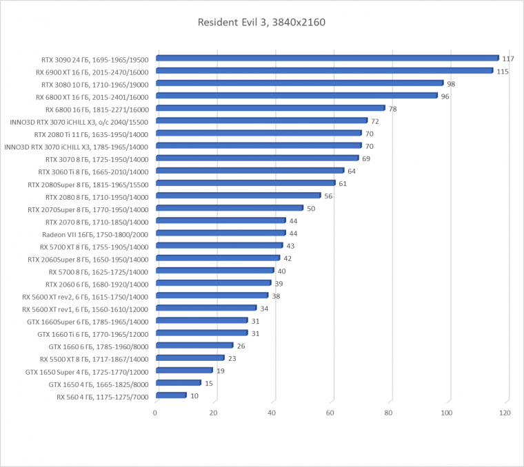 Видеокарта Inno3D GeForce RTX 3070 iChill X3 (8 ГБ):, фото 49