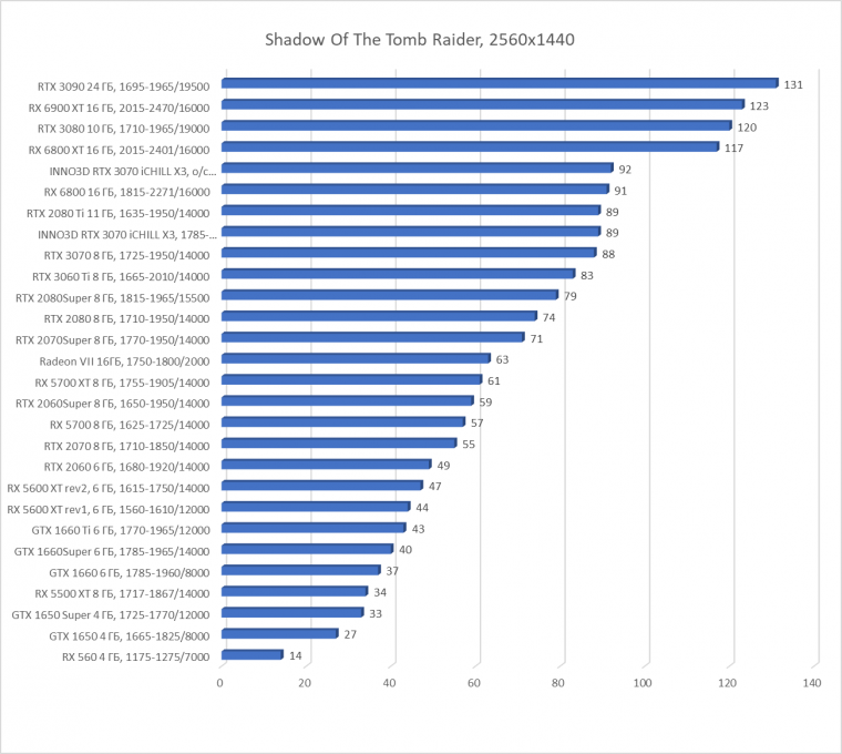 Видеокарта Inno3D GeForce RTX 3070 iChill X3 (8 ГБ):, фото 51