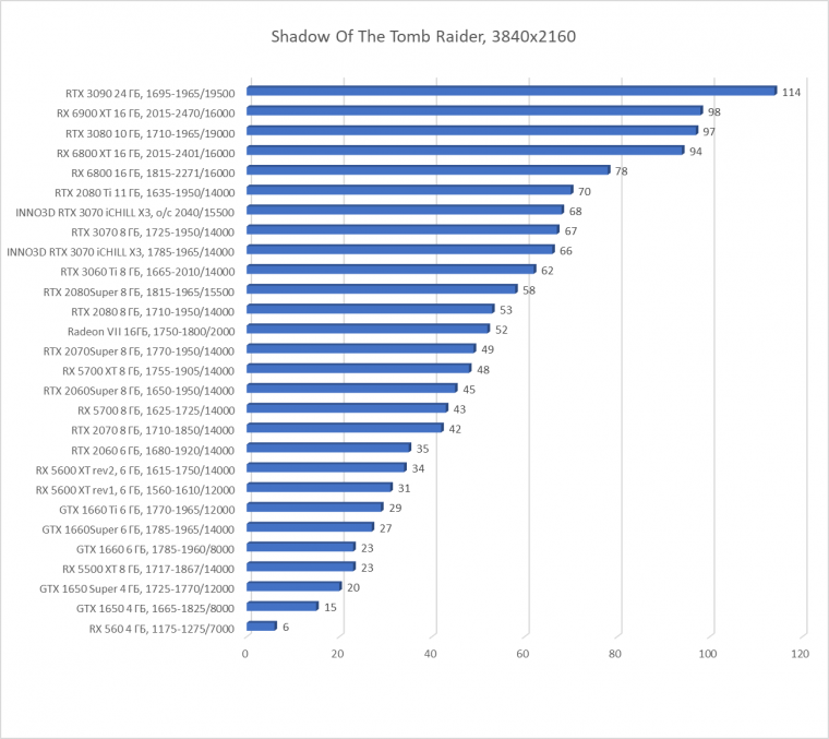 Видеокарта Inno3D GeForce RTX 3070 iChill X3 (8 ГБ):, фото 52