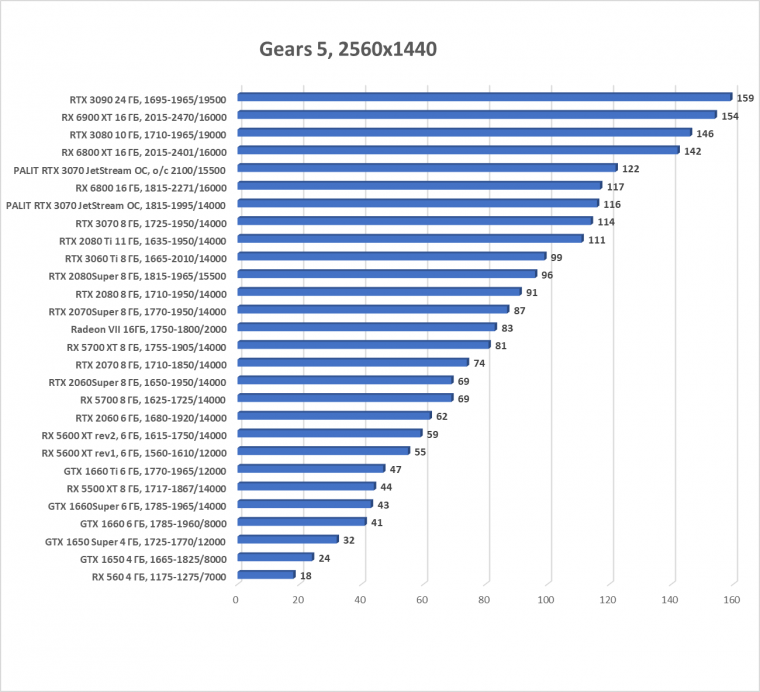 Видеокарта Palit GeForce RTX 3070 JetStream OC (8 ГБ):, фото 30