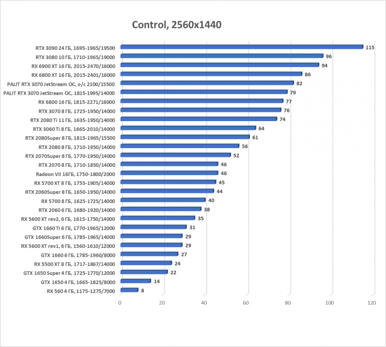 Видеокарта Palit GeForce RTX 3070 JetStream OC (8 ГБ):, фото 45