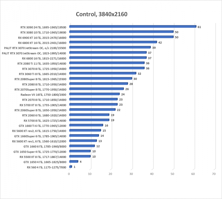 Видеокарта Palit GeForce RTX 3070 JetStream OC (8 ГБ):, фото 46