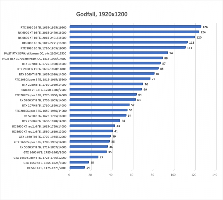 Видеокарта Palit GeForce RTX 3070 JetStream OC (8 ГБ):, фото 47