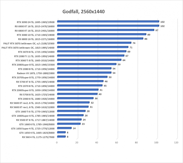 Видеокарта Palit GeForce RTX 3070 JetStream OC (8 ГБ):, фото 48