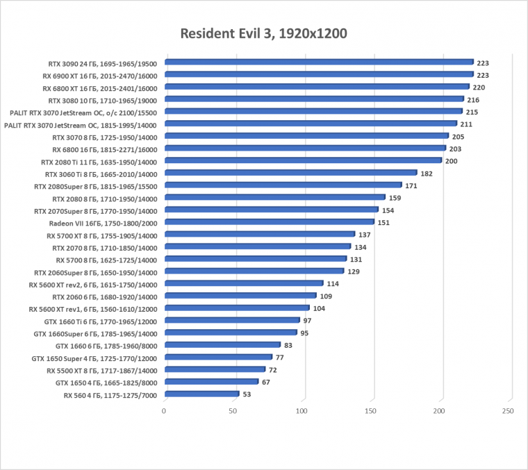Видеокарта Palit GeForce RTX 3070 JetStream OC (8 ГБ):, фото 50