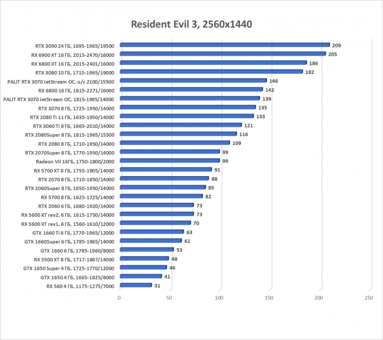 Видеокарта Palit GeForce RTX 3070 JetStream OC (8 ГБ):, фото 51