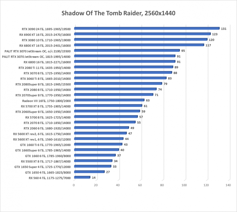 Видеокарта Palit GeForce RTX 3070 JetStream OC (8 ГБ):, фото 54