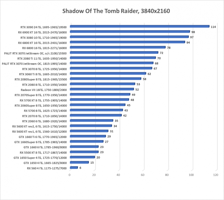 Видеокарта Palit GeForce RTX 3070 JetStream OC (8 ГБ):, фото 55