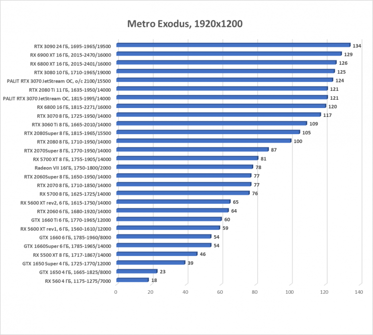 Видеокарта Palit GeForce RTX 3070 JetStream OC (8 ГБ):, фото 56