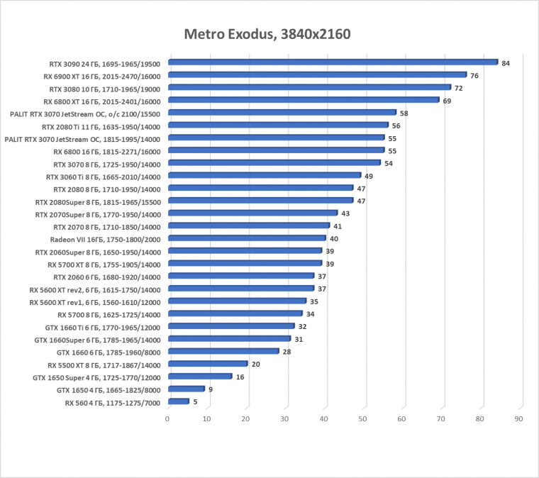 Видеокарта Palit GeForce RTX 3070 JetStream OC (8 ГБ):, фото 58