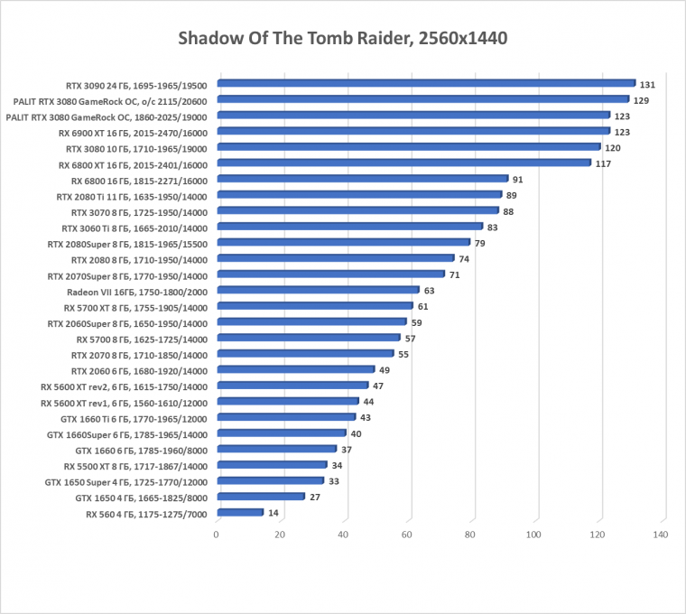 Видеокарта Palit GeForce RTX 3080 GameRock OC (10 ГБ):, фото 57